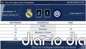 Real Madrid 2 - 1 Inter | Resumen, goles y resultado del partido de hoy
