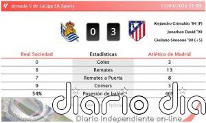 Real Sociedad 0 - 3 Atlético de Madrid | Resumen, goles y resultado del partido de hoy