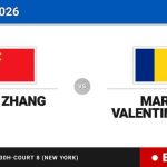 Ruien Zhang - Maria Valentina Pop, en directo hoy: sigue el partido de US Open Juniors, Girls
