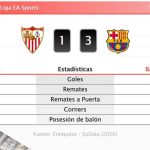 Sevilla 1 - 3 Barcelona | Resumen, goles y resultado del partido de hoy