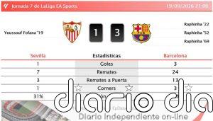 Sevilla 1 - 3 Barcelona | Resumen, goles y resultado del partido de hoy