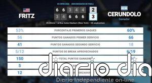 Taylor Fritz 2 - 3 Francisco Cerundolo: resumen y estadísticas del partido de US Open ATP (Grand Slam)