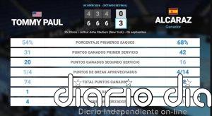 Tommy Paul 0 - 3 Carlos Alcaraz: resumen y estadísticas del partido de US Open ATP (Grand Slam)