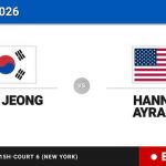 Ui-Su Jeong - Hannah Ayrault, en directo hoy: sigue el partido de US Open Juniors, Girls