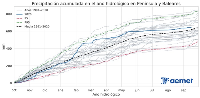 Precipitación acumulada en el año hidrológico 2025-2026 hasta el 15 de septiembre.