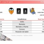 Valencia 2 - 3 Real Sociedad | Resumen, goles y resultado del partido de hoy