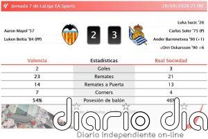 Valencia 2 - 3 Real Sociedad | Resumen, goles y resultado del partido de hoy