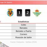 Villareal 1 - 2 Betis | Resumen, goles y resultado del partido de hoy