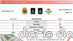 Villareal 1 - 2 Betis | Resumen, goles y resultado del partido de hoy