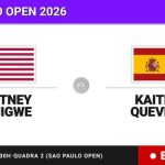 Whitney Osuigwe - Kaitlin Quevedo, en directo hoy: sigue el partido de Sao Paulo Open