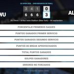 Yibing Wu 0 - 3 Carlos Alcaraz: resumen y estadísticas del partido de US Open ATP (Grand Slam)