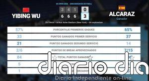 Yibing Wu 0 - 3 Carlos Alcaraz: resumen y estadísticas del partido de US Open ATP (Grand Slam)
