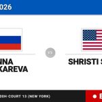 Yihan Qu - Arina Malygina, en directo hoy: sigue el partido de US Open Juniors, Girls