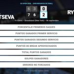 Yulia Starodubtseva 0 - 2 Elena Rybakina: resumen y estadísticas del partido de US Open WTA (Grand Slam)