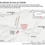 Accidente de tren en Toledo: qué se sabe hasta ahora del choque entre un Iryo y un AVE y mapa de la zona