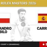 Alejandro Tabilo - Pablo Carreno Busta, en directo hoy: sigue el partido de Shanghai Rolex Masters