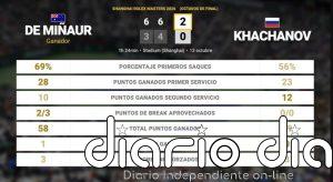 Alex de Minaur 2 - 0 Karen Khachanov: resumen y estadísticas del partido de Shanghai Rolex Masters (ATP)