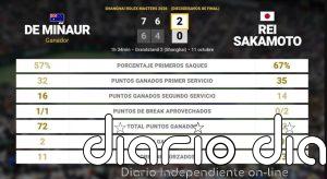 Alex de Minaur 2 - 0 Rei Sakamoto: resumen y estadísticas del partido de Shanghai Rolex Masters (ATP)