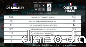 Alex de Minaur 2 - 1 Quentin Halys: resumen y estadísticas del partido de China Open (ATP)