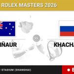 Alex de Minaur - Karen Khachanov, en directo hoy: sigue el partido de Shanghai Rolex Masters