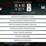 Alexander Zverev 1 - 2 Alex de Minaur: resumen y estadísticas del partido de Erste Bank Open (ATP)