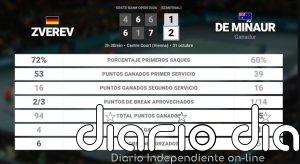 Alexander Zverev 1 - 2 Alex de Minaur: resumen y estadísticas del partido de Erste Bank Open (ATP)