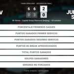 Alexander Zverev 2 - 0 Juncheng Shang: resumen y estadísticas del partido de China Open (ATP)