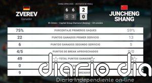 Alexander Zverev 2 - 0 Juncheng Shang: resumen y estadísticas del partido de China Open (ATP)