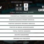 Alexander Zverev 2 - 0 Tallon Griekspoor: resumen y estadísticas del partido de Erste Bank Open (ATP)