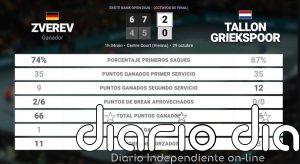 Alexander Zverev 2 - 0 Tallon Griekspoor: resumen y estadísticas del partido de Erste Bank Open (ATP)