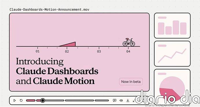 Anthropic actualiza Claude con Dashboards y Motion para convertir datos en paneles de control y animaciones explicativas