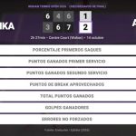 Aryna Sabalenka 1 - 2 Ann Li: resumen y estadísticas del partido de Wuhan Tennis Open (WTA)