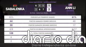 Aryna Sabalenka 1 - 2 Ann Li: resumen y estadísticas del partido de Wuhan Tennis Open (WTA)