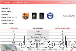 Barcelona 6 - 1 Deportivo Alavés | Resumen, goles y resultado del partido de hoy