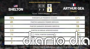 Ben Shelton 0 - 2 Arthur Gea: resumen y estadísticas del partido de Shanghai Rolex Masters (ATP)