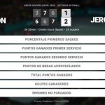 Ben Shelton 1 - 2 Jerome Kym: resumen y estadísticas del partido de Swiss Indoors Basel (ATP)