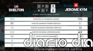 Ben Shelton 1 - 2 Jerome Kym: resumen y estadísticas del partido de Swiss Indoors Basel (ATP)