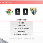 Betis 2 - 1 Málaga | Resumen, goles y resultado del partido de hoy