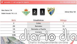 Betis 2 - 1 Málaga | Resumen, goles y resultado del partido de hoy