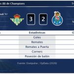 Betis 3 - 2 Oporto | Resumen, goles y resultado del partido de hoy