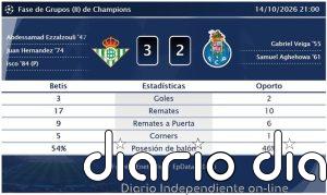 Betis 3 - 2 Oporto | Resumen, goles y resultado del partido de hoy