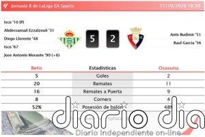 Betis 5 - 2 Osasuna | Resumen, goles y resultado del partido de hoy