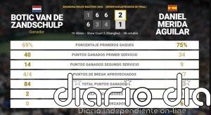 Botic van de Zandschulp 2 - 1 Daniel Merida Aguilar: resumen y estadísticas del partido de Shanghai Rolex Masters (ATP)