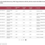 BUSCADOR | Huelga de Renfe del 29 de octubre: consulta los trenes de Media Distancia y AVE que circularán