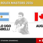 Camilo Ugo Carabelli - Felix Auger-Aliassime, en directo hoy: sigue el partido de Shanghai Rolex Masters