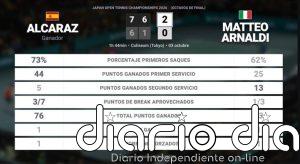 Carlos Alcaraz 2 - 0 Matteo Arnaldi: resumen y estadísticas del partido de Japan Open Tennis Championships (ATP)