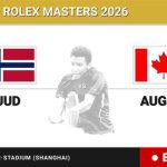 Casper Ruud - Felix Auger-Aliassime, en directo hoy: sigue el partido de Shanghai Rolex Masters