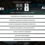 Daniil Medvedev 0 - 2 Carlos Alcaraz: resumen y estadísticas del partido de Erste Bank Open (ATP)