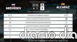 Daniil Medvedev 0 - 2 Carlos Alcaraz: resumen y estadísticas del partido de Erste Bank Open (ATP)