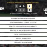Daniil Medvedev 2 - 1 Jan-Lennard Struff: resumen y estadísticas del partido de Shanghai Rolex Masters (ATP)